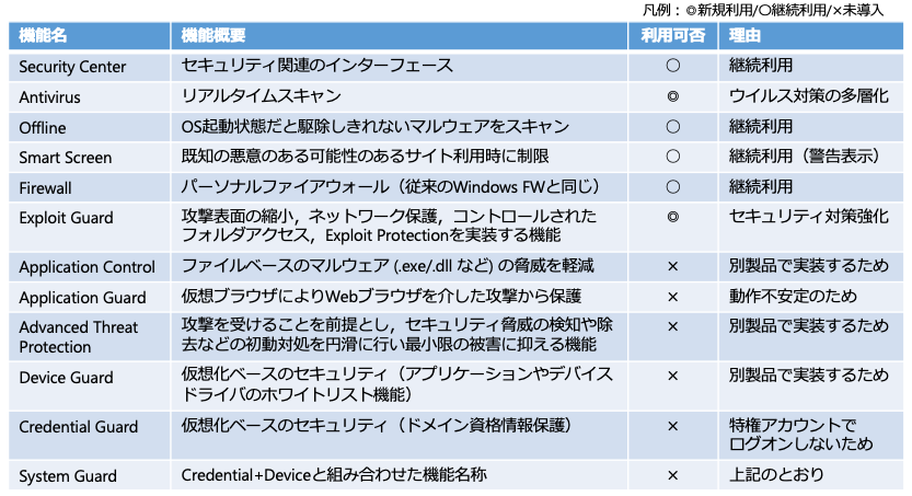 Windows Defender機能一覧