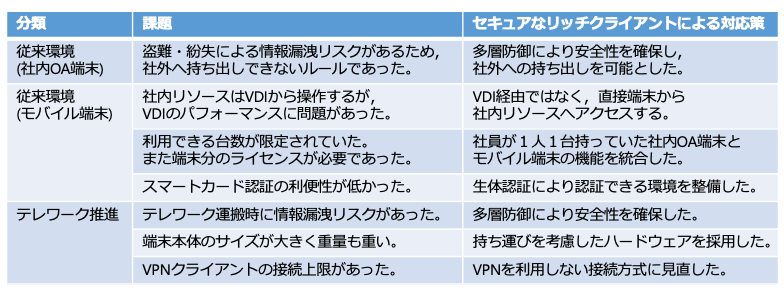 課題と対応策のまとめ