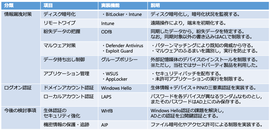 セキュアなリッチクライアントの実装機能のまとめ