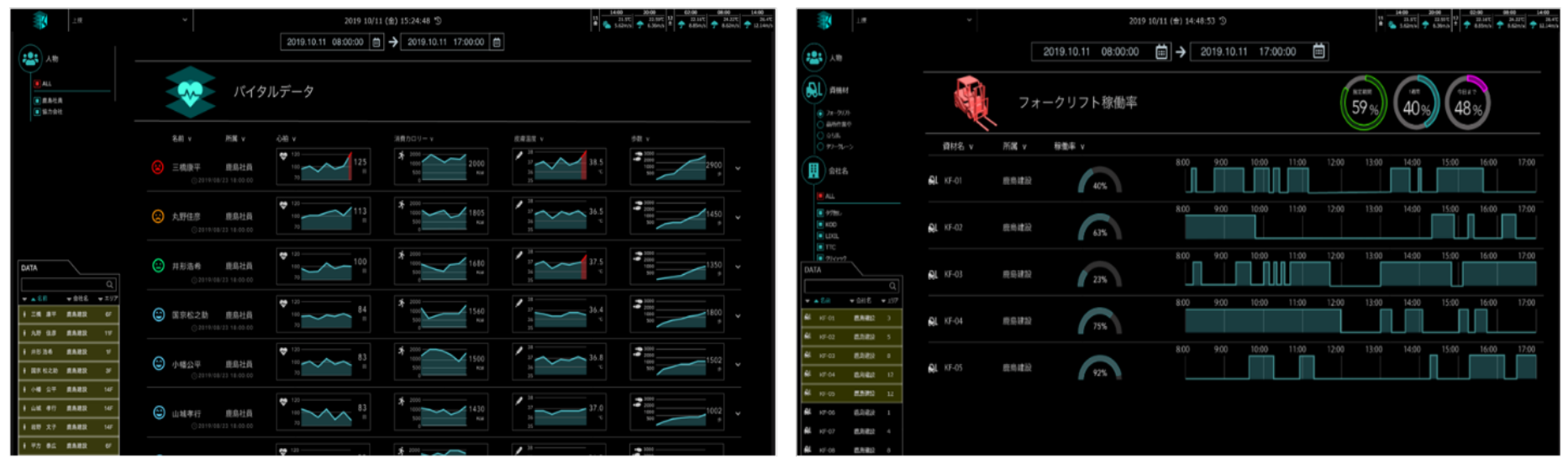 左下：バイタル表示，右下：稼働率集計