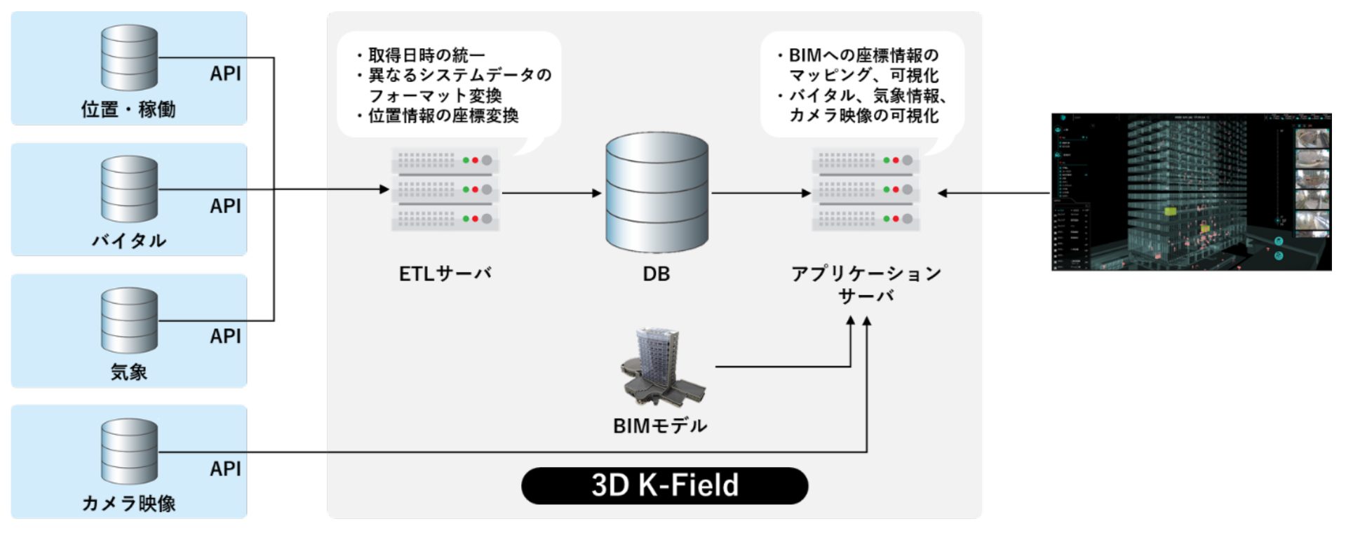 「3D K-Field」システム構成図