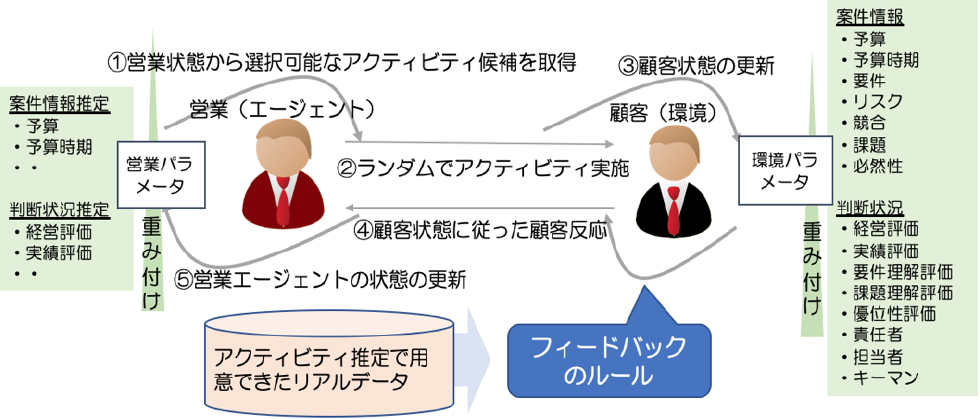 案件シミュレータの詳細　Details of case simulator.