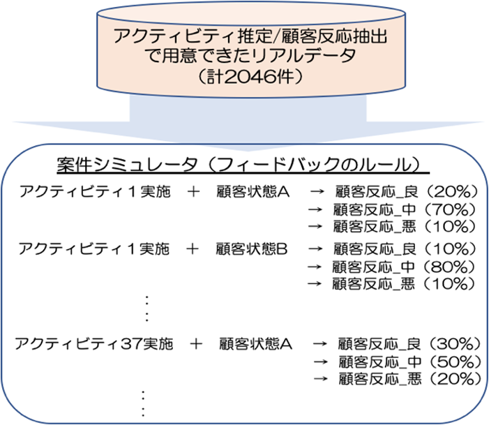 フィドバックルールの詳細　Details of feedback rule.