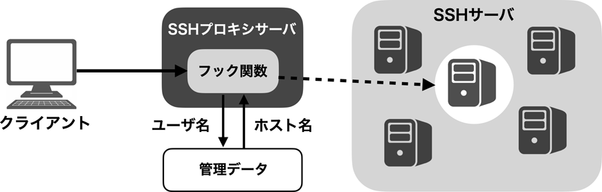 提案手法の概要図 ©2020 IEEE．[11]より許可を得て転載　Schematic diagram of the proposed method. ©2020 IEEE. Reprinted, with permission, from [11].