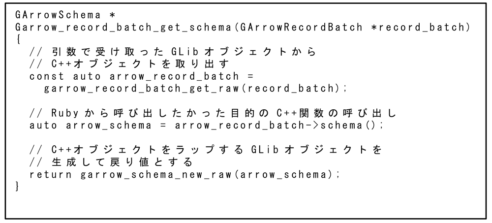 garrow_record_batch_get_schema関数の定義