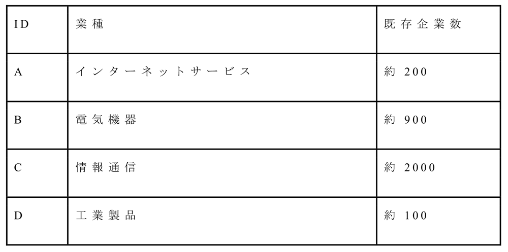 検証データの概要