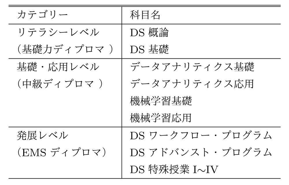 データサイエンス・新カリキュラム（2022〜）