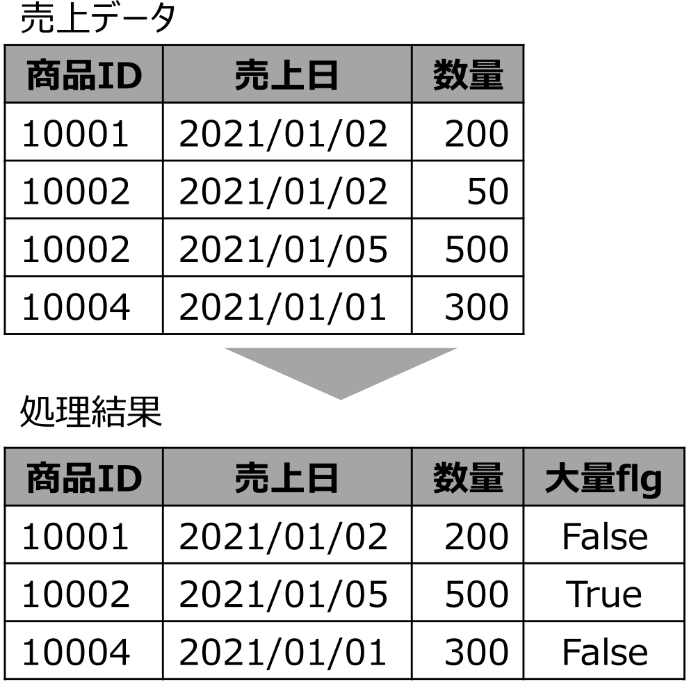 バッチ処理の入出力例（Filter）　Example of input/output for batch processing (Filter).