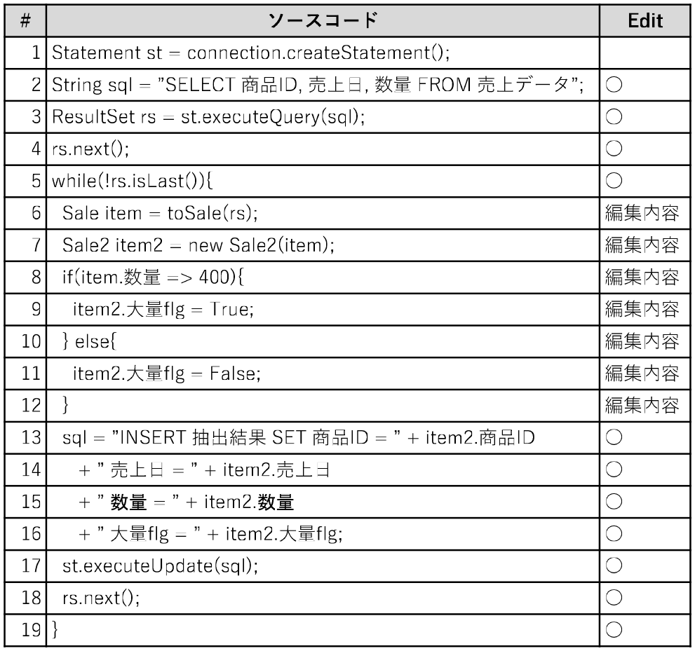 リファクタリング実施者に提示する情報例　Example of information to be presented to the refactoring implementers.