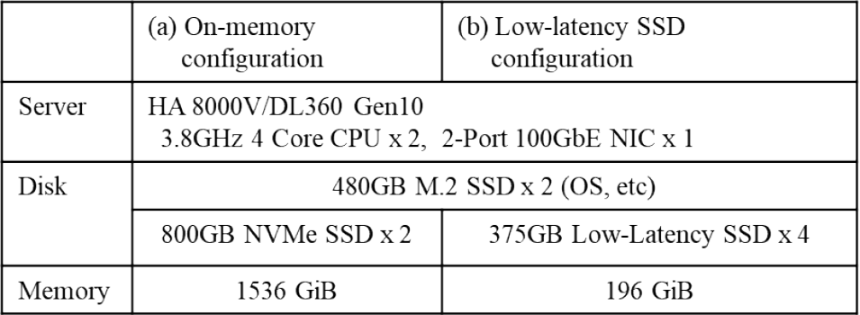 Server configurations for cost comparison.
