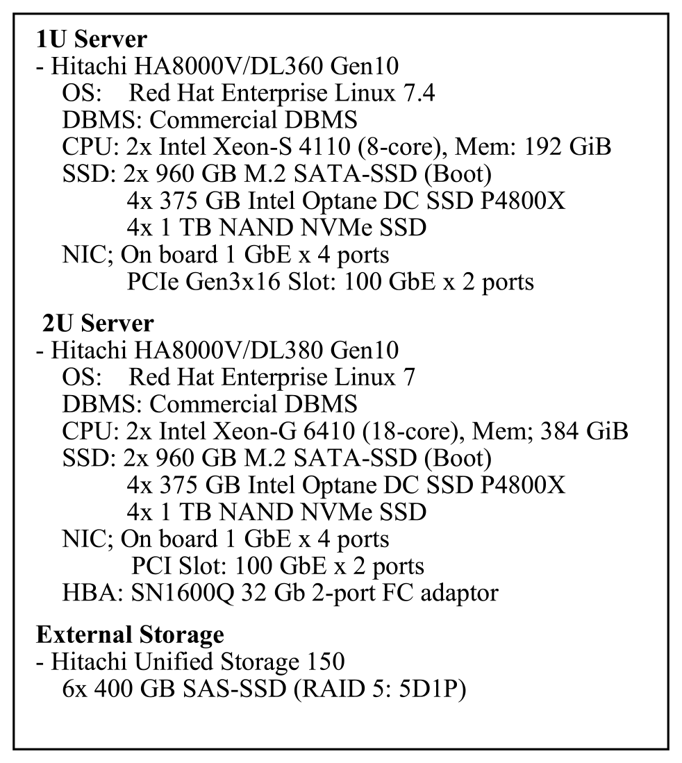 Server configurations.