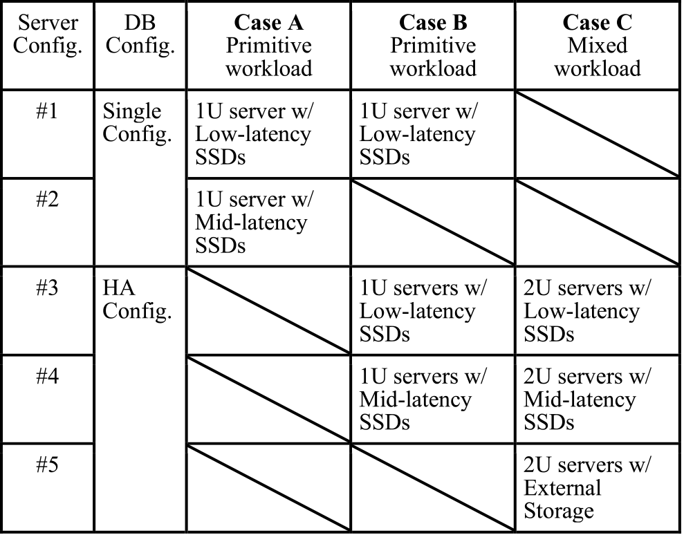 Test cases for evaluation.