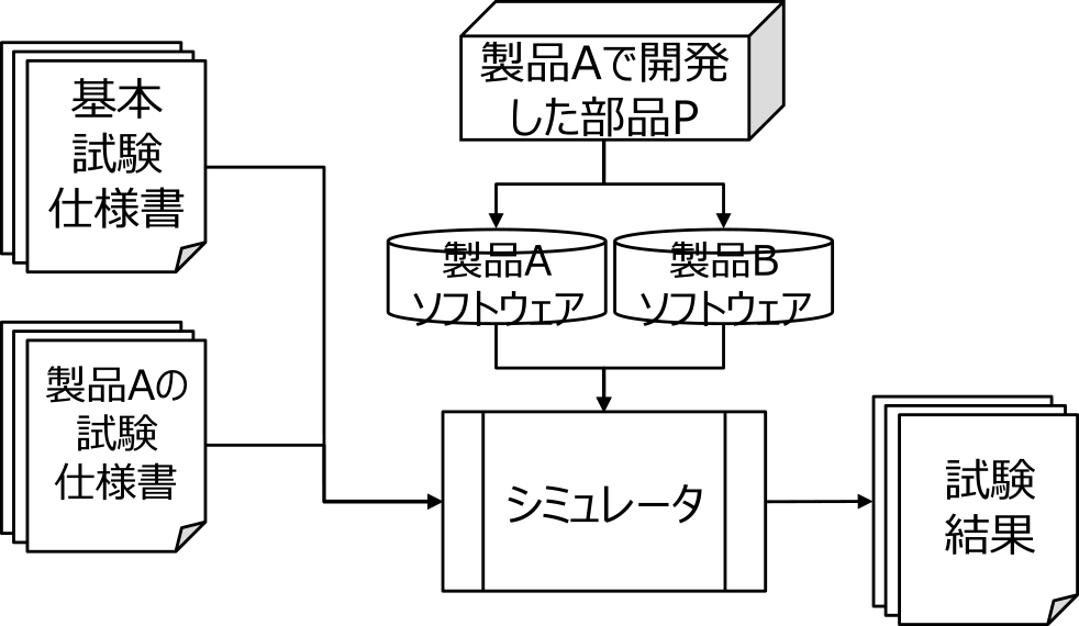 マージ試験環境　Merge test environment.