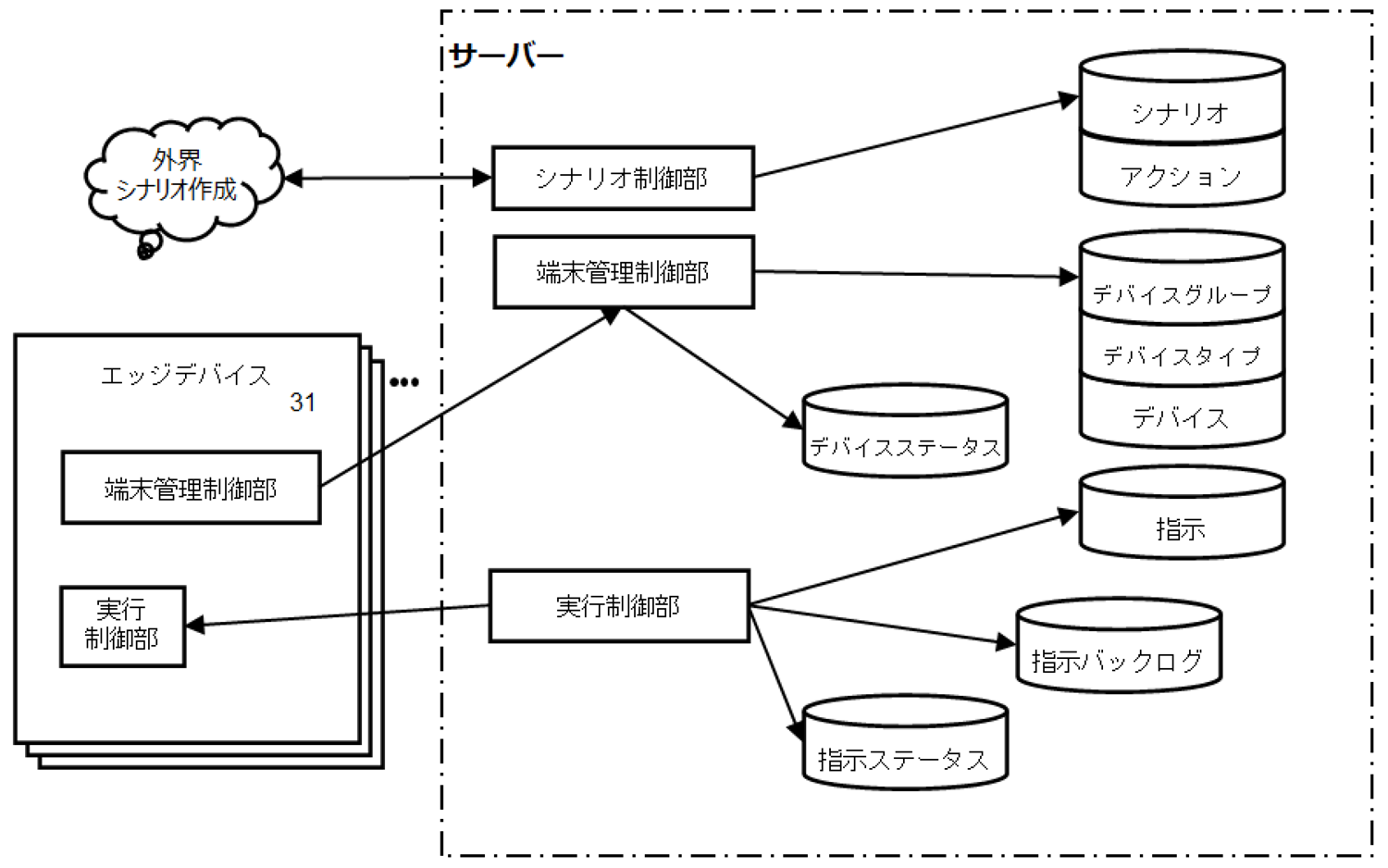 BuddyBotアーキテクチャ