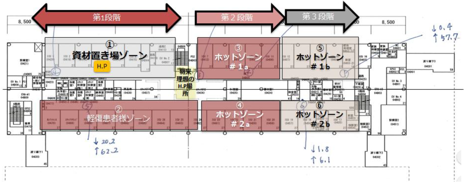 ゾーニングと段階的拡張の事例