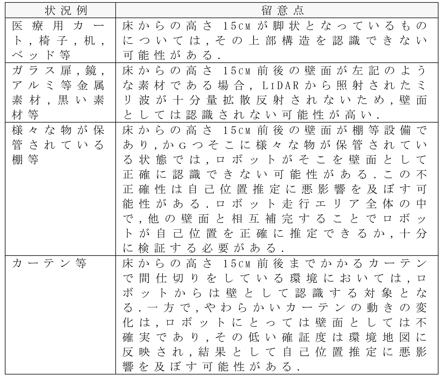 正確に壁面として認識できない状況と留意点