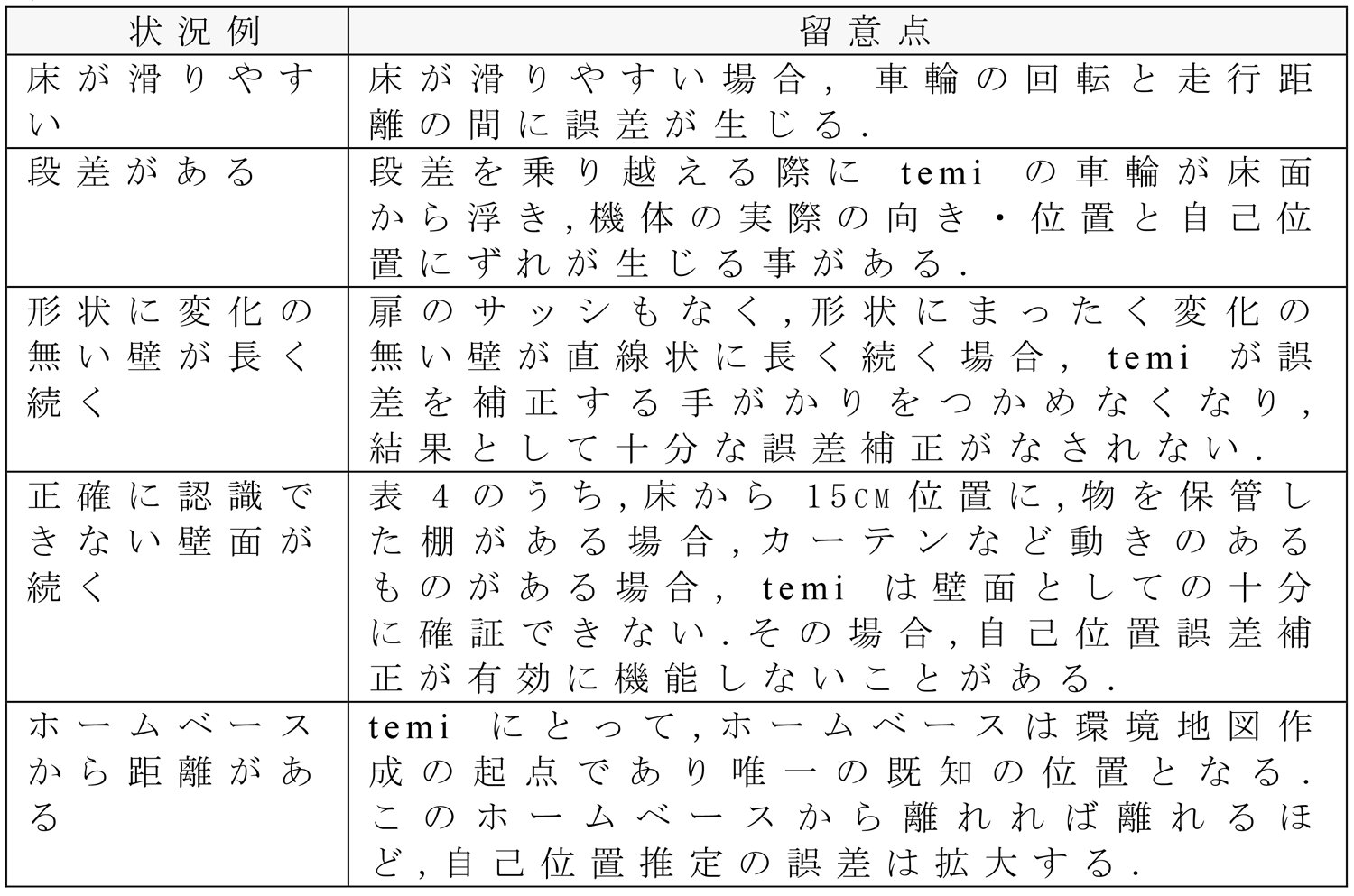 誤差が発生しやすい状況と留意点