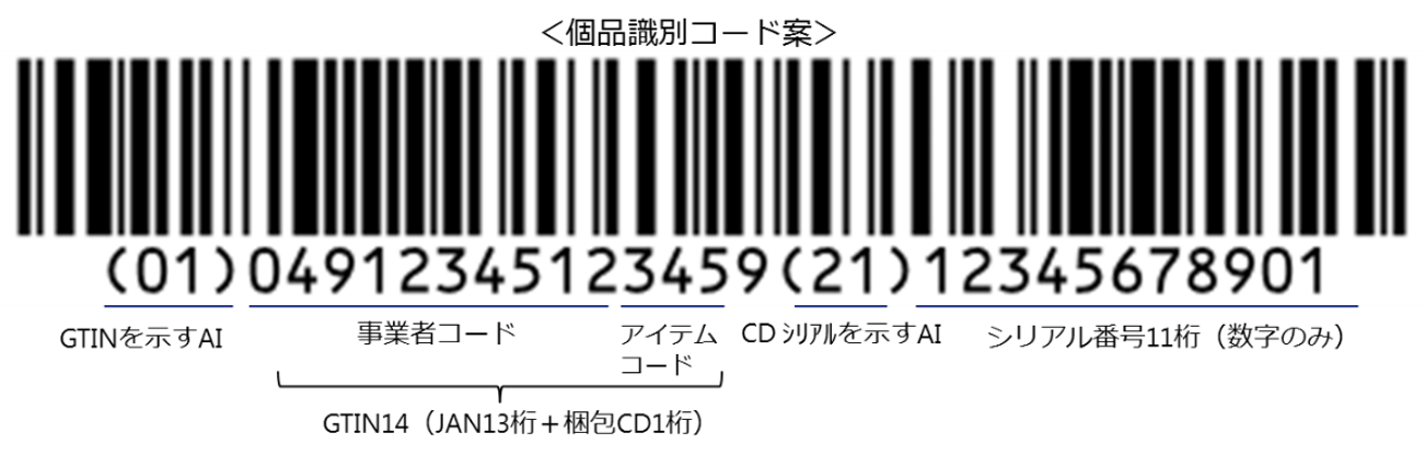 個体識別番号の仕様