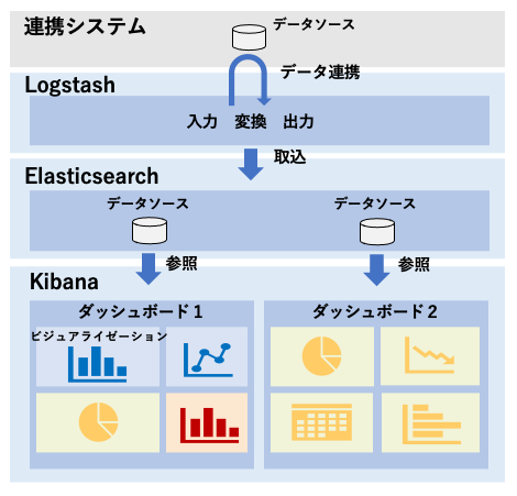 可視化機能の構成