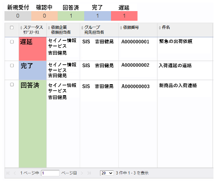 コミュニケーションツール「BIZBO」の指示状況管理画面