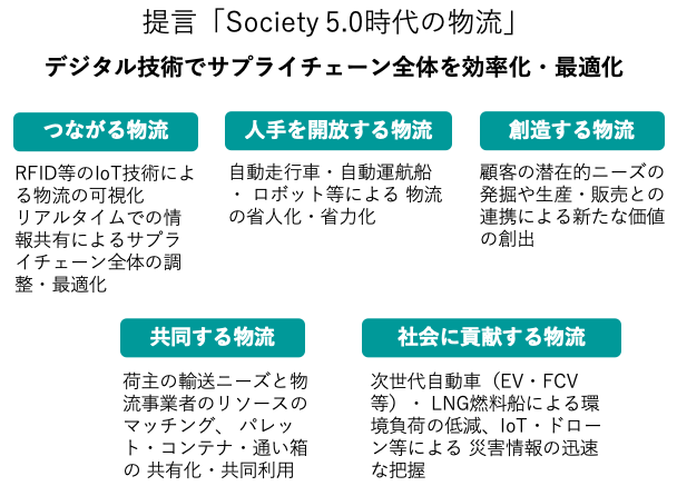 日本経団連の提言「Siciety5.0時代の物流」