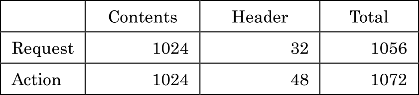 レコードサイズ（bytes）　Record size (bytes).