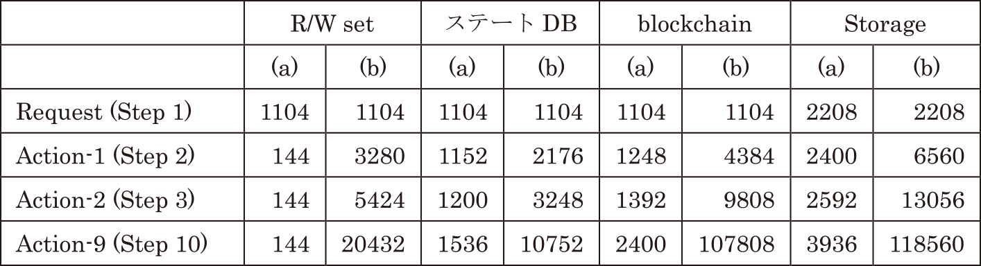 データサイズ（bytes）　Data size (bytes).