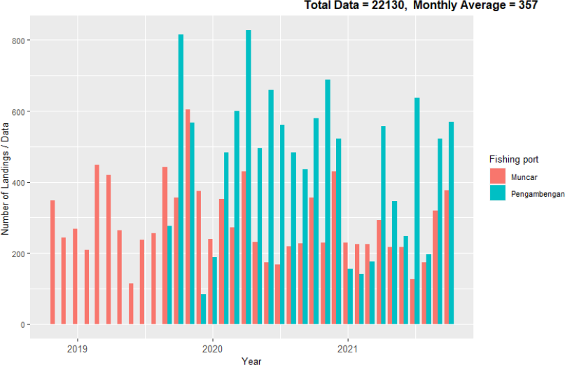 MICT-L data recapitulation.