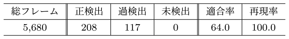 ひび割れ検出結果　Results of crack detection.