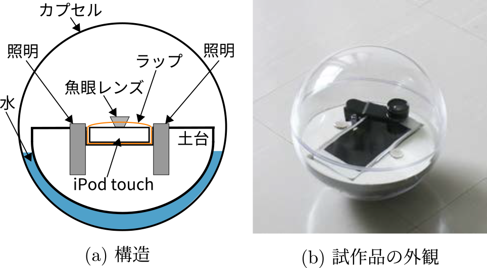 iPod touchを利用した浮流型カメラ　Drifting camera using an iPod touch.