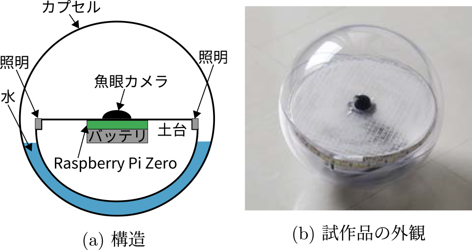 Raspberry Piを利用した浮流型カメラ　Drifting camera using a Raspberry Pi.