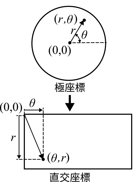 パノラマ展開　Panorama development.