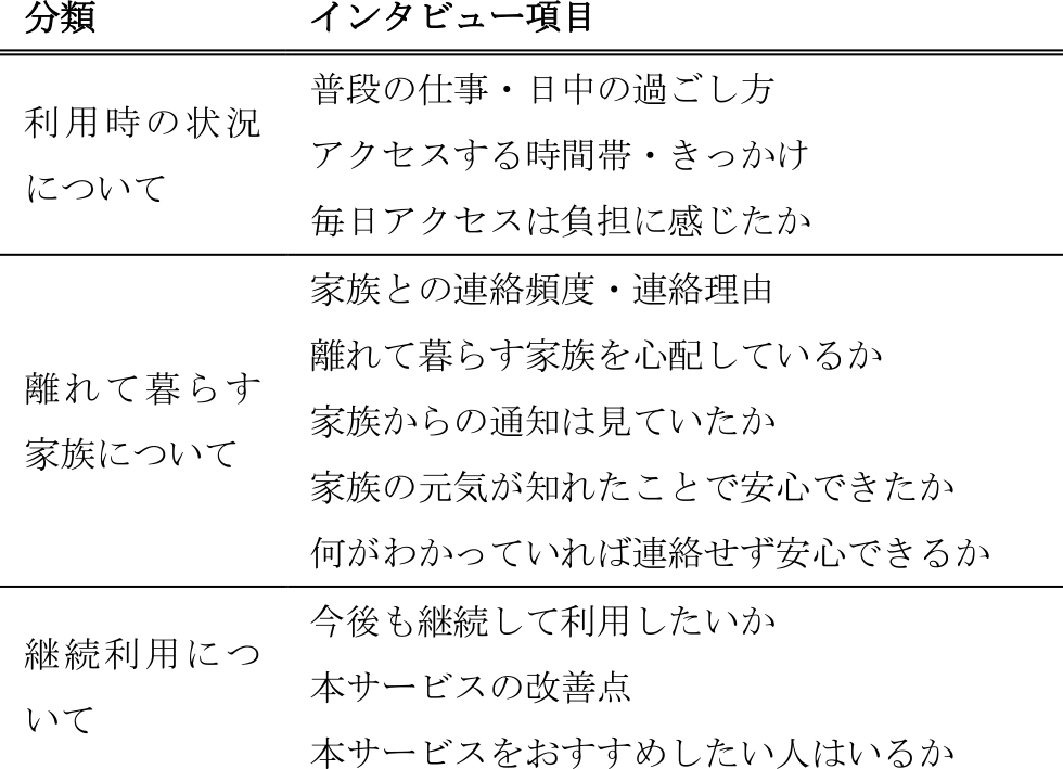 口頭インタビュー内容　Contents of the interview.