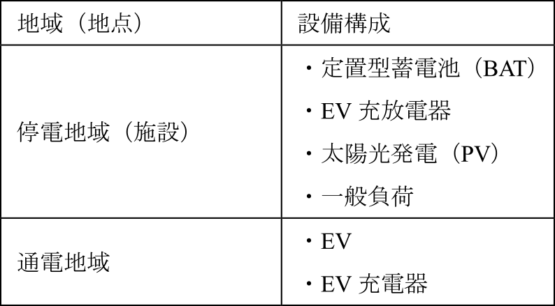 設備条件　Equipment conditions.