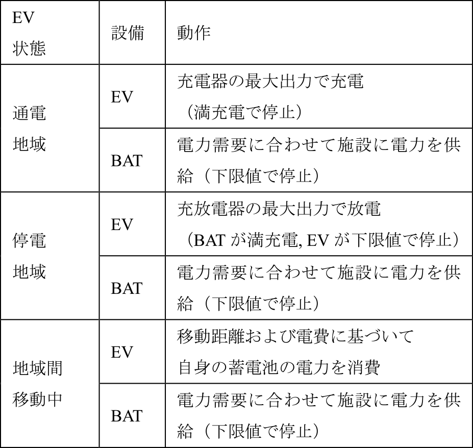 設備動作　Equipment operation.