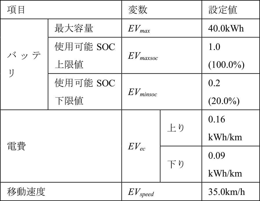 EVの設備情報　EV equipment information.