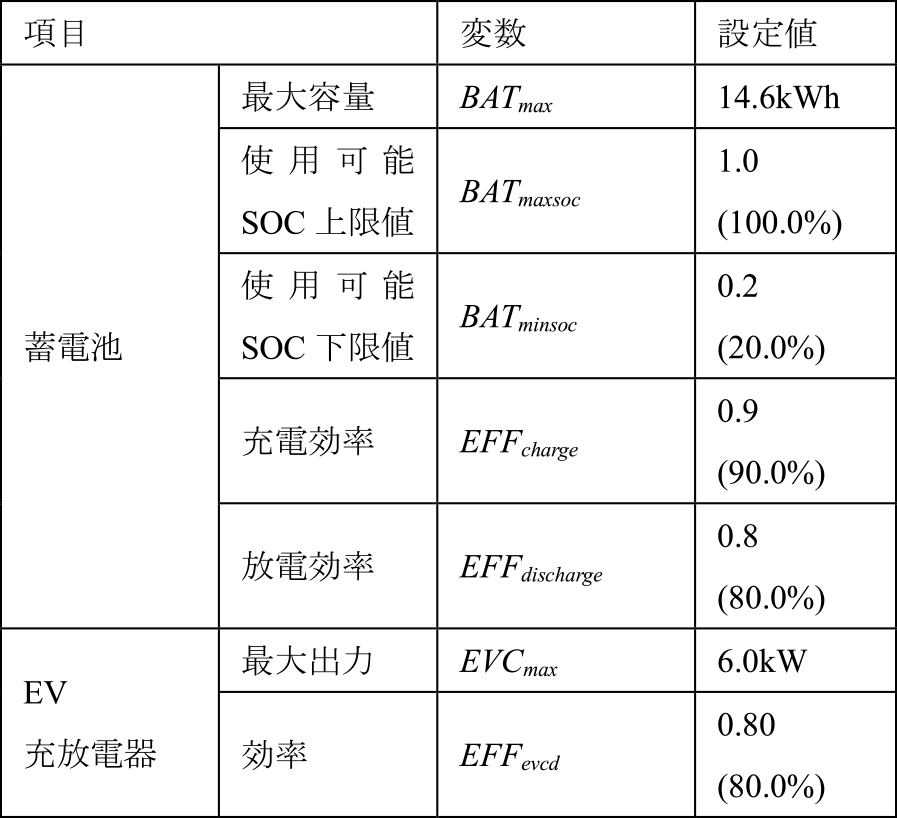 停電地域の設備情報　Equipment information in power outage areas.