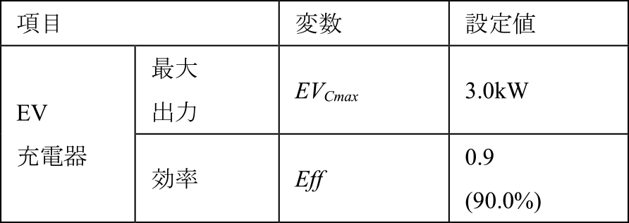 通電地域の設備情報　Equipment information in the energized area.