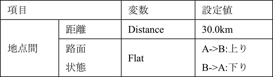 通電–停電間の情報　Information between energization and power outage.