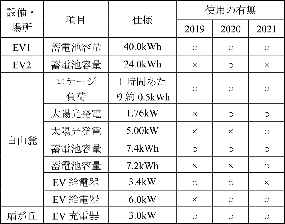 実証実験の設備構成　Demonstration experiment equipment configuration.