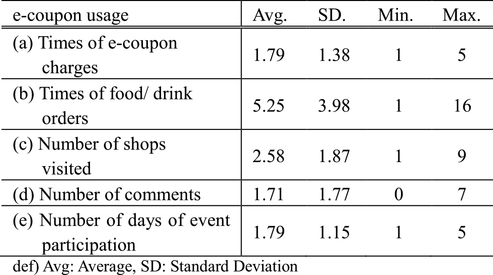 購買データのサマリ（N=24）　Summary of Purchase Data (N=24).