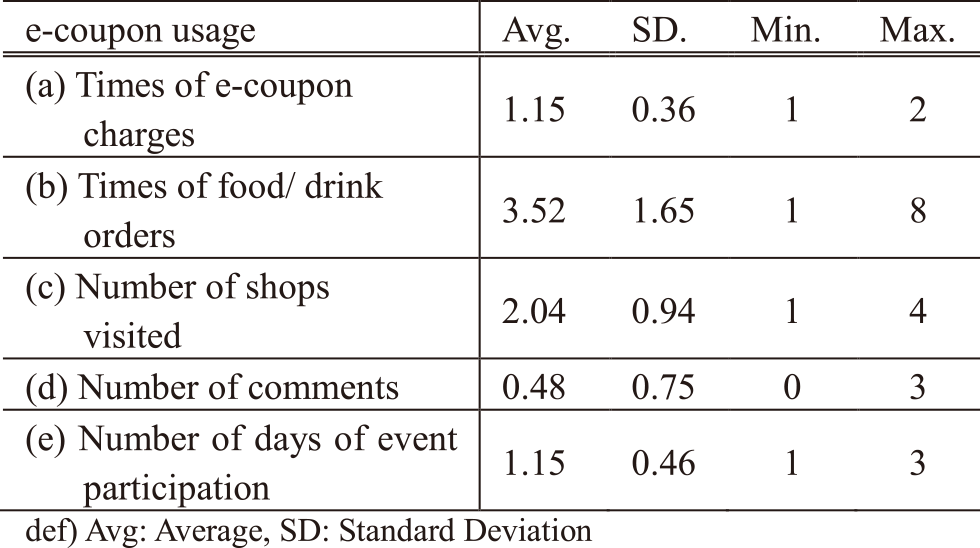 アンケートに回答しなかったユーザ群(4)の購買データのサマリ（N=27）　Summary of Purchase Data of user group(4) (N=27).