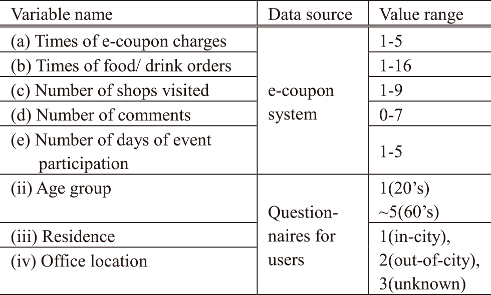 分別器の説明変数のサマリ（N=24）　Summary of Explanatory variables (N=24).