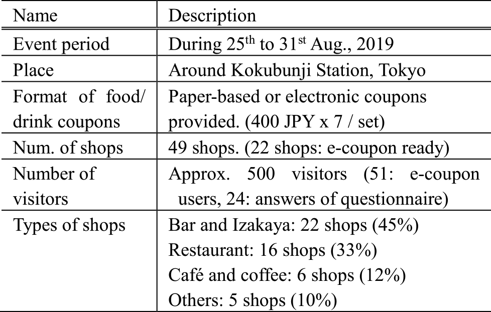 ぶんじバル2019概要　Summary of event, “Bunjibar 2019”.