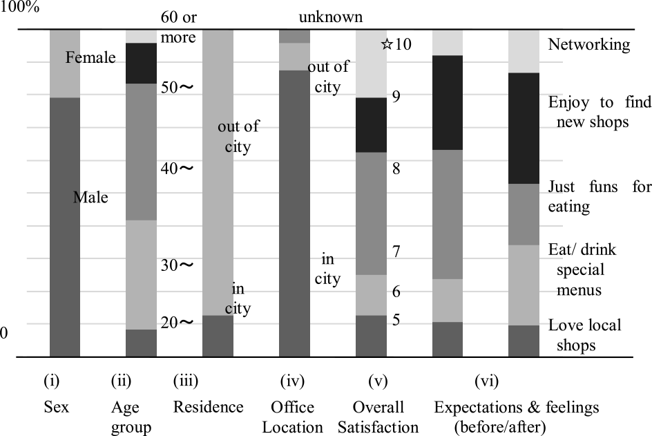 アンケート回答者の属性と回答内容（N=24）　Characteristics of Survey Respondents (N=24).