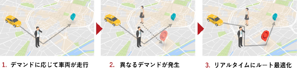 リアルタイムAI便乗　Real-time ridepooling system powered by AI.