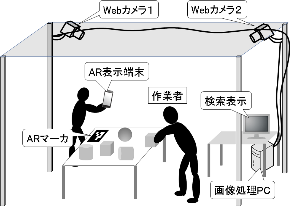 PSSのハードウェア構成　The construction of PSS hardware.