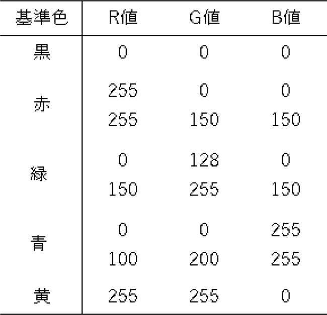 色分類で用いる基準色　Standard color used in color classification.