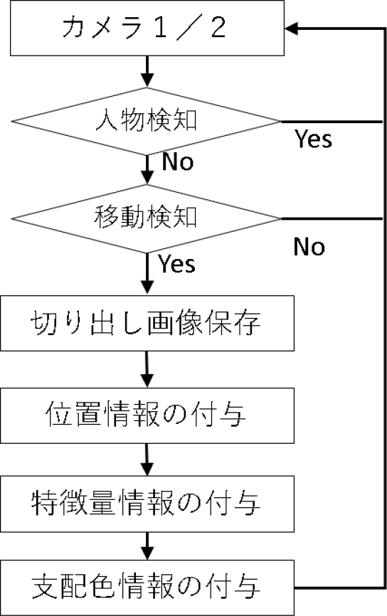 PSSのバックグラウンド処理　Background processing of PSS.