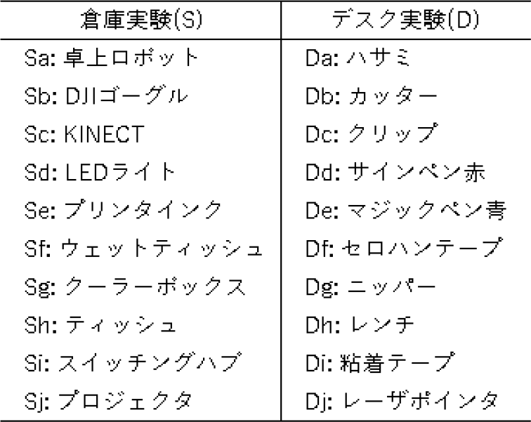 本実験で用いた移動物体　Moving objects in the experiment.